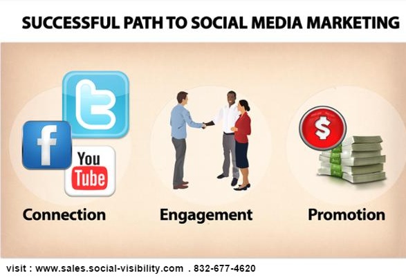 path to social media marketing